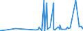 CN 15159040 /Exports /Unit = Prices (Euro/ton) /Partner: Belarus /Reporter: Eur27_2020 /15159040:Crude Fixed Vegetable Fats and Oils and Their Fractions, for Technical or Industrial Uses (Excl. for Production of Foodstuffs, Soya-bean, Groundnut, Olive, Palm, Sunflower-seed, Safflower, Cotton-seed, Coconut, Palm Kernel, Babassu, Rape, Colza and Mustard, Linseed, Maize, Castor, Tung, Sesame, Jojoba, Oiticica, Myrtle, Japan wax and Tobacco-seed Oil)