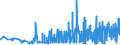 CN 15159040 /Exports /Unit = Prices (Euro/ton) /Partner: Russia /Reporter: Eur27_2020 /15159040:Crude Fixed Vegetable Fats and Oils and Their Fractions, for Technical or Industrial Uses (Excl. for Production of Foodstuffs, Soya-bean, Groundnut, Olive, Palm, Sunflower-seed, Safflower, Cotton-seed, Coconut, Palm Kernel, Babassu, Rape, Colza and Mustard, Linseed, Maize, Castor, Tung, Sesame, Jojoba, Oiticica, Myrtle, Japan wax and Tobacco-seed Oil)