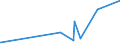 CN 15159040 /Exports /Unit = Prices (Euro/ton) /Partner: For.jrep.mac /Reporter: Eur27_2020 /15159040:Crude Fixed Vegetable Fats and Oils and Their Fractions, for Technical or Industrial Uses (Excl. for Production of Foodstuffs, Soya-bean, Groundnut, Olive, Palm, Sunflower-seed, Safflower, Cotton-seed, Coconut, Palm Kernel, Babassu, Rape, Colza and Mustard, Linseed, Maize, Castor, Tung, Sesame, Jojoba, Oiticica, Myrtle, Japan wax and Tobacco-seed Oil)