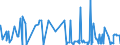 CN 15159040 /Exports /Unit = Prices (Euro/ton) /Partner: Egypt /Reporter: Eur27_2020 /15159040:Crude Fixed Vegetable Fats and Oils and Their Fractions, for Technical or Industrial Uses (Excl. for Production of Foodstuffs, Soya-bean, Groundnut, Olive, Palm, Sunflower-seed, Safflower, Cotton-seed, Coconut, Palm Kernel, Babassu, Rape, Colza and Mustard, Linseed, Maize, Castor, Tung, Sesame, Jojoba, Oiticica, Myrtle, Japan wax and Tobacco-seed Oil)