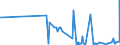 CN 15159040 /Exports /Unit = Prices (Euro/ton) /Partner: Ghana /Reporter: Eur27_2020 /15159040:Crude Fixed Vegetable Fats and Oils and Their Fractions, for Technical or Industrial Uses (Excl. for Production of Foodstuffs, Soya-bean, Groundnut, Olive, Palm, Sunflower-seed, Safflower, Cotton-seed, Coconut, Palm Kernel, Babassu, Rape, Colza and Mustard, Linseed, Maize, Castor, Tung, Sesame, Jojoba, Oiticica, Myrtle, Japan wax and Tobacco-seed Oil)