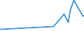 CN 15159040 /Exports /Unit = Prices (Euro/ton) /Partner: Mauritius /Reporter: Eur27_2020 /15159040:Crude Fixed Vegetable Fats and Oils and Their Fractions, for Technical or Industrial Uses (Excl. for Production of Foodstuffs, Soya-bean, Groundnut, Olive, Palm, Sunflower-seed, Safflower, Cotton-seed, Coconut, Palm Kernel, Babassu, Rape, Colza and Mustard, Linseed, Maize, Castor, Tung, Sesame, Jojoba, Oiticica, Myrtle, Japan wax and Tobacco-seed Oil)