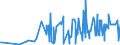 CN 15159040 /Exports /Unit = Prices (Euro/ton) /Partner: South Africa /Reporter: Eur27_2020 /15159040:Crude Fixed Vegetable Fats and Oils and Their Fractions, for Technical or Industrial Uses (Excl. for Production of Foodstuffs, Soya-bean, Groundnut, Olive, Palm, Sunflower-seed, Safflower, Cotton-seed, Coconut, Palm Kernel, Babassu, Rape, Colza and Mustard, Linseed, Maize, Castor, Tung, Sesame, Jojoba, Oiticica, Myrtle, Japan wax and Tobacco-seed Oil)