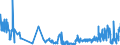 CN 15159051 /Exports /Unit = Prices (Euro/ton) /Partner: Ireland /Reporter: Eur27_2020 /15159051:Solid Crude Fixed Vegetable Fats and Oils, in Immediate Packings of <= 1 kg (Excl. for Technical or Industrial Uses and Soya-bean, Groundnut, Olive, Palm, Sunflower-seed, Safflower, Cotton-seed, Coconut, Palm Kernel, Babassu, Rape, Colza and Mustard, Linseed, Maize, Castor, Tung, Sesame, Jojoba, Oiticica, Myrtle, Japan wax and Tobacco-seed Oil)