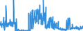 KN 15159059 /Exporte /Einheit = Preise (Euro/Tonne) /Partnerland: Italien /Meldeland: Eur27_2020 /15159059:Pflanzenfette und Fette Pflanzenöle, Roh, Fest, in Umschließungen mit Einem Gewicht des Inhalts > 1 kg, Oder Roh, Flüssig (Ausg. zu Technischen Oder Industriellen Technischen Zwecken Sowie Sojaöl, Erdnuss-, Oliven-, Palm-, Sonnenblumen-, Saflor-, Baumwollsamen-, Kokosöl, Palmkernöl, Babassuöl, Rüböl, Senfsamenöl, Leinöl, Maisöl, Rizinusöl, Tungöl, Sesamöl, Jojobaöl, Oiticicaöl, Myrtenwachs, Japanwachs und Tabaksamenöl)