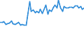 KN 15159059 /Exporte /Einheit = Preise (Euro/Tonne) /Partnerland: Ver.koenigreich(Nordirland) /Meldeland: Eur27_2020 /15159059:Pflanzenfette und Fette Pflanzenöle, Roh, Fest, in Umschließungen mit Einem Gewicht des Inhalts > 1 kg, Oder Roh, Flüssig (Ausg. zu Technischen Oder Industriellen Technischen Zwecken Sowie Sojaöl, Erdnuss-, Oliven-, Palm-, Sonnenblumen-, Saflor-, Baumwollsamen-, Kokosöl, Palmkernöl, Babassuöl, Rüböl, Senfsamenöl, Leinöl, Maisöl, Rizinusöl, Tungöl, Sesamöl, Jojobaöl, Oiticicaöl, Myrtenwachs, Japanwachs und Tabaksamenöl)