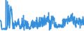 KN 15159059 /Exporte /Einheit = Preise (Euro/Tonne) /Partnerland: Polen /Meldeland: Eur27_2020 /15159059:Pflanzenfette und Fette Pflanzenöle, Roh, Fest, in Umschließungen mit Einem Gewicht des Inhalts > 1 kg, Oder Roh, Flüssig (Ausg. zu Technischen Oder Industriellen Technischen Zwecken Sowie Sojaöl, Erdnuss-, Oliven-, Palm-, Sonnenblumen-, Saflor-, Baumwollsamen-, Kokosöl, Palmkernöl, Babassuöl, Rüböl, Senfsamenöl, Leinöl, Maisöl, Rizinusöl, Tungöl, Sesamöl, Jojobaöl, Oiticicaöl, Myrtenwachs, Japanwachs und Tabaksamenöl)