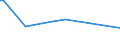 KN 15159059 /Exporte /Einheit = Preise (Euro/Tonne) /Partnerland: Guinea /Meldeland: Eur27_2020 /15159059:Pflanzenfette und Fette Pflanzenöle, Roh, Fest, in Umschließungen mit Einem Gewicht des Inhalts > 1 kg, Oder Roh, Flüssig (Ausg. zu Technischen Oder Industriellen Technischen Zwecken Sowie Sojaöl, Erdnuss-, Oliven-, Palm-, Sonnenblumen-, Saflor-, Baumwollsamen-, Kokosöl, Palmkernöl, Babassuöl, Rüböl, Senfsamenöl, Leinöl, Maisöl, Rizinusöl, Tungöl, Sesamöl, Jojobaöl, Oiticicaöl, Myrtenwachs, Japanwachs und Tabaksamenöl)