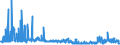 CN 15159060 /Exports /Unit = Prices (Euro/ton) /Partner: Netherlands /Reporter: Eur27_2020 /15159060:Vegetable Fats and Oils and Their Fractions, Whether or not Refined (Excl. Chemically Modified) for Technical or Industrial Uses (Excl. for the Manufacture of Foodstuffs; Crude Fats and Oils; Soya-bean, Peanut, Olive, Palm, Sunflower, Safflower, Cotton-seed, Coconut, Palm Kernel, Babassu, Rubsen, Mustard Seed, Linseed, Maize Germ, Castor, Tung, Sesame, Jojoba or Oiticica Oil; Myrtle Wax, Japan wax and Tobacco Seed Oil)