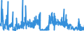CN 15159060 /Exports /Unit = Prices (Euro/ton) /Partner: Italy /Reporter: Eur27_2020 /15159060:Vegetable Fats and Oils and Their Fractions, Whether or not Refined (Excl. Chemically Modified) for Technical or Industrial Uses (Excl. for the Manufacture of Foodstuffs; Crude Fats and Oils; Soya-bean, Peanut, Olive, Palm, Sunflower, Safflower, Cotton-seed, Coconut, Palm Kernel, Babassu, Rubsen, Mustard Seed, Linseed, Maize Germ, Castor, Tung, Sesame, Jojoba or Oiticica Oil; Myrtle Wax, Japan wax and Tobacco Seed Oil)