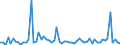 CN 15159060 /Exports /Unit = Prices (Euro/ton) /Partner: United Kingdom(Excluding Northern Ireland) /Reporter: Eur27_2020 /15159060:Vegetable Fats and Oils and Their Fractions, Whether or not Refined (Excl. Chemically Modified) for Technical or Industrial Uses (Excl. for the Manufacture of Foodstuffs; Crude Fats and Oils; Soya-bean, Peanut, Olive, Palm, Sunflower, Safflower, Cotton-seed, Coconut, Palm Kernel, Babassu, Rubsen, Mustard Seed, Linseed, Maize Germ, Castor, Tung, Sesame, Jojoba or Oiticica Oil; Myrtle Wax, Japan wax and Tobacco Seed Oil)