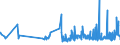 CN 15159060 /Exports /Unit = Prices (Euro/ton) /Partner: Luxembourg /Reporter: Eur27_2020 /15159060:Vegetable Fats and Oils and Their Fractions, Whether or not Refined (Excl. Chemically Modified) for Technical or Industrial Uses (Excl. for the Manufacture of Foodstuffs; Crude Fats and Oils; Soya-bean, Peanut, Olive, Palm, Sunflower, Safflower, Cotton-seed, Coconut, Palm Kernel, Babassu, Rubsen, Mustard Seed, Linseed, Maize Germ, Castor, Tung, Sesame, Jojoba or Oiticica Oil; Myrtle Wax, Japan wax and Tobacco Seed Oil)