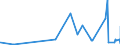 CN 15159060 /Exports /Unit = Prices (Euro/ton) /Partner: Iceland /Reporter: Eur27_2020 /15159060:Vegetable Fats and Oils and Their Fractions, Whether or not Refined (Excl. Chemically Modified) for Technical or Industrial Uses (Excl. for the Manufacture of Foodstuffs; Crude Fats and Oils; Soya-bean, Peanut, Olive, Palm, Sunflower, Safflower, Cotton-seed, Coconut, Palm Kernel, Babassu, Rubsen, Mustard Seed, Linseed, Maize Germ, Castor, Tung, Sesame, Jojoba or Oiticica Oil; Myrtle Wax, Japan wax and Tobacco Seed Oil)