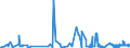 CN 15159060 /Exports /Unit = Prices (Euro/ton) /Partner: Norway /Reporter: Eur27_2020 /15159060:Vegetable Fats and Oils and Their Fractions, Whether or not Refined (Excl. Chemically Modified) for Technical or Industrial Uses (Excl. for the Manufacture of Foodstuffs; Crude Fats and Oils; Soya-bean, Peanut, Olive, Palm, Sunflower, Safflower, Cotton-seed, Coconut, Palm Kernel, Babassu, Rubsen, Mustard Seed, Linseed, Maize Germ, Castor, Tung, Sesame, Jojoba or Oiticica Oil; Myrtle Wax, Japan wax and Tobacco Seed Oil)
