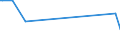 CN 15159060 /Exports /Unit = Prices (Euro/ton) /Partner: Andorra /Reporter: Eur27_2020 /15159060:Vegetable Fats and Oils and Their Fractions, Whether or not Refined (Excl. Chemically Modified) for Technical or Industrial Uses (Excl. for the Manufacture of Foodstuffs; Crude Fats and Oils; Soya-bean, Peanut, Olive, Palm, Sunflower, Safflower, Cotton-seed, Coconut, Palm Kernel, Babassu, Rubsen, Mustard Seed, Linseed, Maize Germ, Castor, Tung, Sesame, Jojoba or Oiticica Oil; Myrtle Wax, Japan wax and Tobacco Seed Oil)