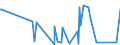CN 15159060 /Exports /Unit = Prices (Euro/ton) /Partner: San Marino /Reporter: Eur27_2020 /15159060:Vegetable Fats and Oils and Their Fractions, Whether or not Refined (Excl. Chemically Modified) for Technical or Industrial Uses (Excl. for the Manufacture of Foodstuffs; Crude Fats and Oils; Soya-bean, Peanut, Olive, Palm, Sunflower, Safflower, Cotton-seed, Coconut, Palm Kernel, Babassu, Rubsen, Mustard Seed, Linseed, Maize Germ, Castor, Tung, Sesame, Jojoba or Oiticica Oil; Myrtle Wax, Japan wax and Tobacco Seed Oil)