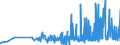 CN 15159060 /Exports /Unit = Prices (Euro/ton) /Partner: Latvia /Reporter: Eur27_2020 /15159060:Vegetable Fats and Oils and Their Fractions, Whether or not Refined (Excl. Chemically Modified) for Technical or Industrial Uses (Excl. for the Manufacture of Foodstuffs; Crude Fats and Oils; Soya-bean, Peanut, Olive, Palm, Sunflower, Safflower, Cotton-seed, Coconut, Palm Kernel, Babassu, Rubsen, Mustard Seed, Linseed, Maize Germ, Castor, Tung, Sesame, Jojoba or Oiticica Oil; Myrtle Wax, Japan wax and Tobacco Seed Oil)