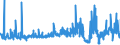 CN 15159060 /Exports /Unit = Prices (Euro/ton) /Partner: Poland /Reporter: Eur27_2020 /15159060:Vegetable Fats and Oils and Their Fractions, Whether or not Refined (Excl. Chemically Modified) for Technical or Industrial Uses (Excl. for the Manufacture of Foodstuffs; Crude Fats and Oils; Soya-bean, Peanut, Olive, Palm, Sunflower, Safflower, Cotton-seed, Coconut, Palm Kernel, Babassu, Rubsen, Mustard Seed, Linseed, Maize Germ, Castor, Tung, Sesame, Jojoba or Oiticica Oil; Myrtle Wax, Japan wax and Tobacco Seed Oil)