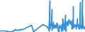 CN 15159060 /Exports /Unit = Prices (Euro/ton) /Partner: Slovakia /Reporter: Eur27_2020 /15159060:Vegetable Fats and Oils and Their Fractions, Whether or not Refined (Excl. Chemically Modified) for Technical or Industrial Uses (Excl. for the Manufacture of Foodstuffs; Crude Fats and Oils; Soya-bean, Peanut, Olive, Palm, Sunflower, Safflower, Cotton-seed, Coconut, Palm Kernel, Babassu, Rubsen, Mustard Seed, Linseed, Maize Germ, Castor, Tung, Sesame, Jojoba or Oiticica Oil; Myrtle Wax, Japan wax and Tobacco Seed Oil)