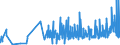CN 15159060 /Exports /Unit = Prices (Euro/ton) /Partner: Hungary /Reporter: Eur27_2020 /15159060:Vegetable Fats and Oils and Their Fractions, Whether or not Refined (Excl. Chemically Modified) for Technical or Industrial Uses (Excl. for the Manufacture of Foodstuffs; Crude Fats and Oils; Soya-bean, Peanut, Olive, Palm, Sunflower, Safflower, Cotton-seed, Coconut, Palm Kernel, Babassu, Rubsen, Mustard Seed, Linseed, Maize Germ, Castor, Tung, Sesame, Jojoba or Oiticica Oil; Myrtle Wax, Japan wax and Tobacco Seed Oil)