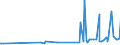 CN 15159060 /Exports /Unit = Prices (Euro/ton) /Partner: Moldova /Reporter: Eur27_2020 /15159060:Vegetable Fats and Oils and Their Fractions, Whether or not Refined (Excl. Chemically Modified) for Technical or Industrial Uses (Excl. for the Manufacture of Foodstuffs; Crude Fats and Oils; Soya-bean, Peanut, Olive, Palm, Sunflower, Safflower, Cotton-seed, Coconut, Palm Kernel, Babassu, Rubsen, Mustard Seed, Linseed, Maize Germ, Castor, Tung, Sesame, Jojoba or Oiticica Oil; Myrtle Wax, Japan wax and Tobacco Seed Oil)