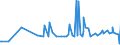 CN 15159060 /Exports /Unit = Prices (Euro/ton) /Partner: Georgia /Reporter: Eur27_2020 /15159060:Vegetable Fats and Oils and Their Fractions, Whether or not Refined (Excl. Chemically Modified) for Technical or Industrial Uses (Excl. for the Manufacture of Foodstuffs; Crude Fats and Oils; Soya-bean, Peanut, Olive, Palm, Sunflower, Safflower, Cotton-seed, Coconut, Palm Kernel, Babassu, Rubsen, Mustard Seed, Linseed, Maize Germ, Castor, Tung, Sesame, Jojoba or Oiticica Oil; Myrtle Wax, Japan wax and Tobacco Seed Oil)