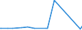 CN 15159060 /Exports /Unit = Prices (Euro/ton) /Partner: Azerbaijan /Reporter: Eur27_2020 /15159060:Vegetable Fats and Oils and Their Fractions, Whether or not Refined (Excl. Chemically Modified) for Technical or Industrial Uses (Excl. for the Manufacture of Foodstuffs; Crude Fats and Oils; Soya-bean, Peanut, Olive, Palm, Sunflower, Safflower, Cotton-seed, Coconut, Palm Kernel, Babassu, Rubsen, Mustard Seed, Linseed, Maize Germ, Castor, Tung, Sesame, Jojoba or Oiticica Oil; Myrtle Wax, Japan wax and Tobacco Seed Oil)