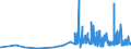 CN 15159060 /Exports /Unit = Prices (Euro/ton) /Partner: Croatia /Reporter: Eur27_2020 /15159060:Vegetable Fats and Oils and Their Fractions, Whether or not Refined (Excl. Chemically Modified) for Technical or Industrial Uses (Excl. for the Manufacture of Foodstuffs; Crude Fats and Oils; Soya-bean, Peanut, Olive, Palm, Sunflower, Safflower, Cotton-seed, Coconut, Palm Kernel, Babassu, Rubsen, Mustard Seed, Linseed, Maize Germ, Castor, Tung, Sesame, Jojoba or Oiticica Oil; Myrtle Wax, Japan wax and Tobacco Seed Oil)
