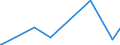 CN 15159060 /Exports /Unit = Prices (Euro/ton) /Partner: Sierra Leone /Reporter: Eur27_2020 /15159060:Vegetable Fats and Oils and Their Fractions, Whether or not Refined (Excl. Chemically Modified) for Technical or Industrial Uses (Excl. for the Manufacture of Foodstuffs; Crude Fats and Oils; Soya-bean, Peanut, Olive, Palm, Sunflower, Safflower, Cotton-seed, Coconut, Palm Kernel, Babassu, Rubsen, Mustard Seed, Linseed, Maize Germ, Castor, Tung, Sesame, Jojoba or Oiticica Oil; Myrtle Wax, Japan wax and Tobacco Seed Oil)