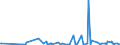 CN 15159060 /Exports /Unit = Prices (Euro/ton) /Partner: Cameroon /Reporter: Eur27_2020 /15159060:Vegetable Fats and Oils and Their Fractions, Whether or not Refined (Excl. Chemically Modified) for Technical or Industrial Uses (Excl. for the Manufacture of Foodstuffs; Crude Fats and Oils; Soya-bean, Peanut, Olive, Palm, Sunflower, Safflower, Cotton-seed, Coconut, Palm Kernel, Babassu, Rubsen, Mustard Seed, Linseed, Maize Germ, Castor, Tung, Sesame, Jojoba or Oiticica Oil; Myrtle Wax, Japan wax and Tobacco Seed Oil)