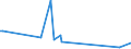 CN 15159060 /Exports /Unit = Prices (Euro/ton) /Partner: Gabon /Reporter: Eur27_2020 /15159060:Vegetable Fats and Oils and Their Fractions, Whether or not Refined (Excl. Chemically Modified) for Technical or Industrial Uses (Excl. for the Manufacture of Foodstuffs; Crude Fats and Oils; Soya-bean, Peanut, Olive, Palm, Sunflower, Safflower, Cotton-seed, Coconut, Palm Kernel, Babassu, Rubsen, Mustard Seed, Linseed, Maize Germ, Castor, Tung, Sesame, Jojoba or Oiticica Oil; Myrtle Wax, Japan wax and Tobacco Seed Oil)