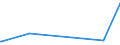 CN 15159060 /Exports /Unit = Prices (Euro/ton) /Partner: Mauritius /Reporter: Eur27_2020 /15159060:Vegetable Fats and Oils and Their Fractions, Whether or not Refined (Excl. Chemically Modified) for Technical or Industrial Uses (Excl. for the Manufacture of Foodstuffs; Crude Fats and Oils; Soya-bean, Peanut, Olive, Palm, Sunflower, Safflower, Cotton-seed, Coconut, Palm Kernel, Babassu, Rubsen, Mustard Seed, Linseed, Maize Germ, Castor, Tung, Sesame, Jojoba or Oiticica Oil; Myrtle Wax, Japan wax and Tobacco Seed Oil)