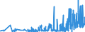 KN 15159091 /Exporte /Einheit = Preise (Euro/Tonne) /Partnerland: Griechenland /Meldeland: Eur27_2020 /15159091:Pflanzenfette und Fette Pflanzenöle Sowie Deren Fraktionen, Auch Raffiniert, Jedoch Chemisch Unmodifiziert, Fest, in Unmittelbaren Umschließungen mit Einem Gewicht des Inhalts von <= 1 kg, A.n.g. (Ausg. zu Technischen Oder Industriellen Technischen Zwecken Sowie Rohe Fette und Öle)