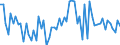 KN 15159091 /Exporte /Einheit = Preise (Euro/Tonne) /Partnerland: Ver.koenigreich(Ohne Nordirland) /Meldeland: Eur27_2020 /15159091:Pflanzenfette und Fette Pflanzenöle Sowie Deren Fraktionen, Auch Raffiniert, Jedoch Chemisch Unmodifiziert, Fest, in Unmittelbaren Umschließungen mit Einem Gewicht des Inhalts von <= 1 kg, A.n.g. (Ausg. zu Technischen Oder Industriellen Technischen Zwecken Sowie Rohe Fette und Öle)
