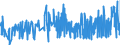 KN 15159091 /Exporte /Einheit = Preise (Euro/Tonne) /Partnerland: Finnland /Meldeland: Eur27_2020 /15159091:Pflanzenfette und Fette Pflanzenöle Sowie Deren Fraktionen, Auch Raffiniert, Jedoch Chemisch Unmodifiziert, Fest, in Unmittelbaren Umschließungen mit Einem Gewicht des Inhalts von <= 1 kg, A.n.g. (Ausg. zu Technischen Oder Industriellen Technischen Zwecken Sowie Rohe Fette und Öle)