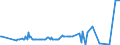 KN 15159091 /Exporte /Einheit = Preise (Euro/Tonne) /Partnerland: Faeroeer Inseln /Meldeland: Eur27_2020 /15159091:Pflanzenfette und Fette Pflanzenöle Sowie Deren Fraktionen, Auch Raffiniert, Jedoch Chemisch Unmodifiziert, Fest, in Unmittelbaren Umschließungen mit Einem Gewicht des Inhalts von <= 1 kg, A.n.g. (Ausg. zu Technischen Oder Industriellen Technischen Zwecken Sowie Rohe Fette und Öle)