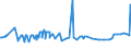 KN 15159091 /Exporte /Einheit = Preise (Euro/Tonne) /Partnerland: Kasachstan /Meldeland: Eur27_2020 /15159091:Pflanzenfette und Fette Pflanzenöle Sowie Deren Fraktionen, Auch Raffiniert, Jedoch Chemisch Unmodifiziert, Fest, in Unmittelbaren Umschließungen mit Einem Gewicht des Inhalts von <= 1 kg, A.n.g. (Ausg. zu Technischen Oder Industriellen Technischen Zwecken Sowie Rohe Fette und Öle)