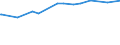 KN 15159091 /Exporte /Einheit = Preise (Euro/Tonne) /Partnerland: Turkmenistan /Meldeland: Europäische Union /15159091:Pflanzenfette und Fette Pflanzenöle Sowie Deren Fraktionen, Auch Raffiniert, Jedoch Chemisch Unmodifiziert, Fest, in Unmittelbaren Umschließungen mit Einem Gewicht des Inhalts von <= 1 kg, A.n.g. (Ausg. zu Technischen Oder Industriellen Technischen Zwecken Sowie Rohe Fette und Öle)