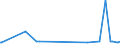 KN 15159091 /Exporte /Einheit = Preise (Euro/Tonne) /Partnerland: Usbekistan /Meldeland: Eur27_2020 /15159091:Pflanzenfette und Fette Pflanzenöle Sowie Deren Fraktionen, Auch Raffiniert, Jedoch Chemisch Unmodifiziert, Fest, in Unmittelbaren Umschließungen mit Einem Gewicht des Inhalts von <= 1 kg, A.n.g. (Ausg. zu Technischen Oder Industriellen Technischen Zwecken Sowie Rohe Fette und Öle)