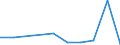 KN 15159091 /Exporte /Einheit = Preise (Euro/Tonne) /Partnerland: Sierra Leone /Meldeland: Eur27_2020 /15159091:Pflanzenfette und Fette Pflanzenöle Sowie Deren Fraktionen, Auch Raffiniert, Jedoch Chemisch Unmodifiziert, Fest, in Unmittelbaren Umschließungen mit Einem Gewicht des Inhalts von <= 1 kg, A.n.g. (Ausg. zu Technischen Oder Industriellen Technischen Zwecken Sowie Rohe Fette und Öle)