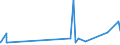 KN 15159091 /Exporte /Einheit = Preise (Euro/Tonne) /Partnerland: Ghana /Meldeland: Eur27_2020 /15159091:Pflanzenfette und Fette Pflanzenöle Sowie Deren Fraktionen, Auch Raffiniert, Jedoch Chemisch Unmodifiziert, Fest, in Unmittelbaren Umschließungen mit Einem Gewicht des Inhalts von <= 1 kg, A.n.g. (Ausg. zu Technischen Oder Industriellen Technischen Zwecken Sowie Rohe Fette und Öle)