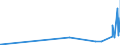 KN 15159091 /Exporte /Einheit = Preise (Euro/Tonne) /Partnerland: Dem. Rep. Kongo /Meldeland: Eur27_2020 /15159091:Pflanzenfette und Fette Pflanzenöle Sowie Deren Fraktionen, Auch Raffiniert, Jedoch Chemisch Unmodifiziert, Fest, in Unmittelbaren Umschließungen mit Einem Gewicht des Inhalts von <= 1 kg, A.n.g. (Ausg. zu Technischen Oder Industriellen Technischen Zwecken Sowie Rohe Fette und Öle)