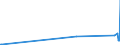 KN 15159091 /Exporte /Einheit = Preise (Euro/Tonne) /Partnerland: Aethiopien /Meldeland: Eur27_2020 /15159091:Pflanzenfette und Fette Pflanzenöle Sowie Deren Fraktionen, Auch Raffiniert, Jedoch Chemisch Unmodifiziert, Fest, in Unmittelbaren Umschließungen mit Einem Gewicht des Inhalts von <= 1 kg, A.n.g. (Ausg. zu Technischen Oder Industriellen Technischen Zwecken Sowie Rohe Fette und Öle)