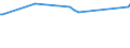 KN 15159091 /Exporte /Einheit = Preise (Euro/Tonne) /Partnerland: Dschibuti /Meldeland: Europäische Union /15159091:Pflanzenfette und Fette Pflanzenöle Sowie Deren Fraktionen, Auch Raffiniert, Jedoch Chemisch Unmodifiziert, Fest, in Unmittelbaren Umschließungen mit Einem Gewicht des Inhalts von <= 1 kg, A.n.g. (Ausg. zu Technischen Oder Industriellen Technischen Zwecken Sowie Rohe Fette und Öle)