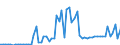 CN 15159099 /Exports /Unit = Prices (Euro/ton) /Partner: United Kingdom(Northern Ireland) /Reporter: Eur27_2020 /15159099:Solid Fixed Vegetable Fats and Oils and Their Fractions, Whether or not Refined, but not Chemically Modified, in Immediate Packings of > 1 kg, or Liquid, N.e.s. (Excl. for Technical or Industrial Uses and Crude Fats and Oils)