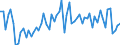 CN 15159099 /Exports /Unit = Prices (Euro/ton) /Partner: United Kingdom(Excluding Northern Ireland) /Reporter: Eur27_2020 /15159099:Solid Fixed Vegetable Fats and Oils and Their Fractions, Whether or not Refined, but not Chemically Modified, in Immediate Packings of > 1 kg, or Liquid, N.e.s. (Excl. for Technical or Industrial Uses and Crude Fats and Oils)