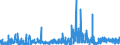 CN 15159099 /Exports /Unit = Prices (Euro/ton) /Partner: Sweden /Reporter: Eur27_2020 /15159099:Solid Fixed Vegetable Fats and Oils and Their Fractions, Whether or not Refined, but not Chemically Modified, in Immediate Packings of > 1 kg, or Liquid, N.e.s. (Excl. for Technical or Industrial Uses and Crude Fats and Oils)