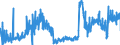 CN 15159099 /Exports /Unit = Prices (Euro/ton) /Partner: Poland /Reporter: Eur27_2020 /15159099:Solid Fixed Vegetable Fats and Oils and Their Fractions, Whether or not Refined, but not Chemically Modified, in Immediate Packings of > 1 kg, or Liquid, N.e.s. (Excl. for Technical or Industrial Uses and Crude Fats and Oils)