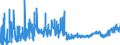 CN 15159099 /Exports /Unit = Prices (Euro/ton) /Partner: Russia /Reporter: Eur27_2020 /15159099:Solid Fixed Vegetable Fats and Oils and Their Fractions, Whether or not Refined, but not Chemically Modified, in Immediate Packings of > 1 kg, or Liquid, N.e.s. (Excl. for Technical or Industrial Uses and Crude Fats and Oils)