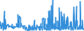 CN 15159099 /Exports /Unit = Prices (Euro/ton) /Partner: Egypt /Reporter: Eur27_2020 /15159099:Solid Fixed Vegetable Fats and Oils and Their Fractions, Whether or not Refined, but not Chemically Modified, in Immediate Packings of > 1 kg, or Liquid, N.e.s. (Excl. for Technical or Industrial Uses and Crude Fats and Oils)